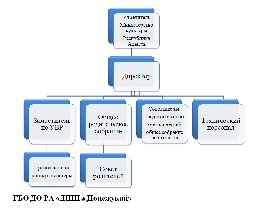 структура